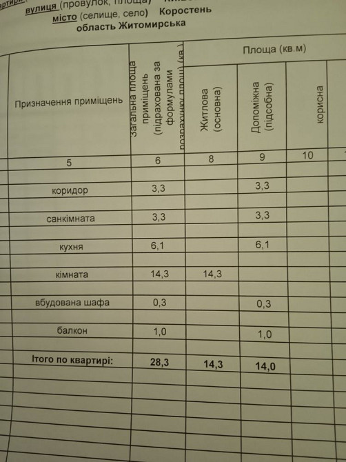Терміновий продаж Однокімнатна квартира Коростень - зображення 3