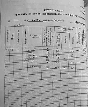 Продам 2х кім квартиру ЖК Рівер парк Дніпро