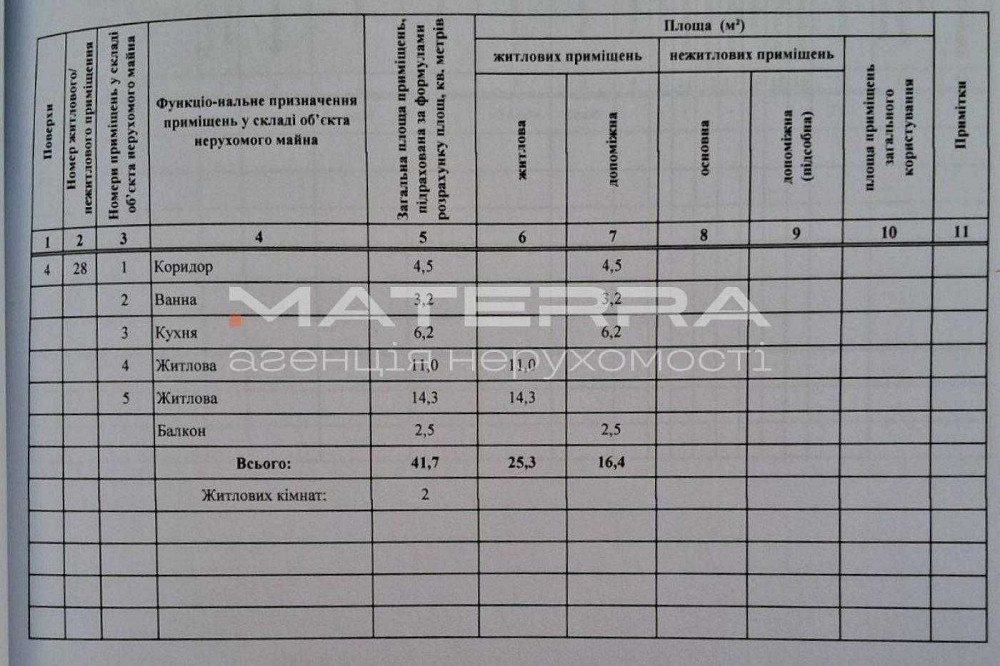 Боярка | Продаж 2-х кімнатної квартири Боярка - изображение 5