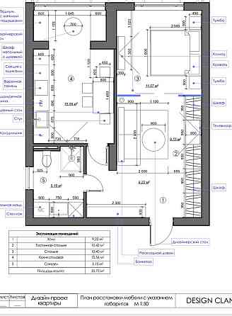 Оренда. Інстаграмна квартира. Власник. Центр. Метро Київ