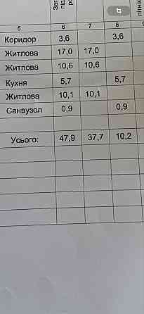 Квартира Юрківська 37 Киев