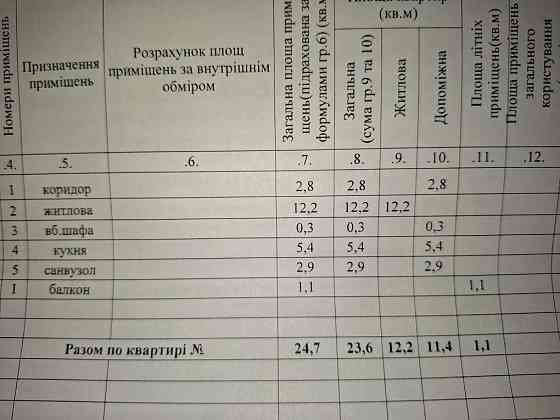 Продам 1 к квартиру прт. Мануйловский (Воронцова) Днепр Дніпро