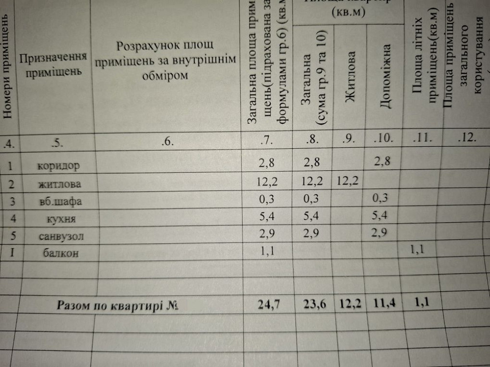 Продам 1 к квартиру прт. Мануйловский (Воронцова) Днепр Дніпро - зображення 2