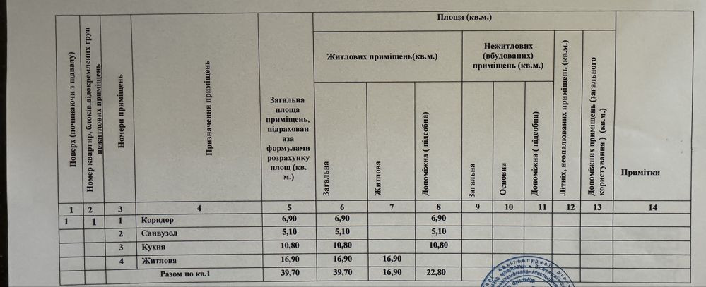 Продаж 1 кім. квартири 39,7м2 с. Поляна Ясна Поляна - зображення 3