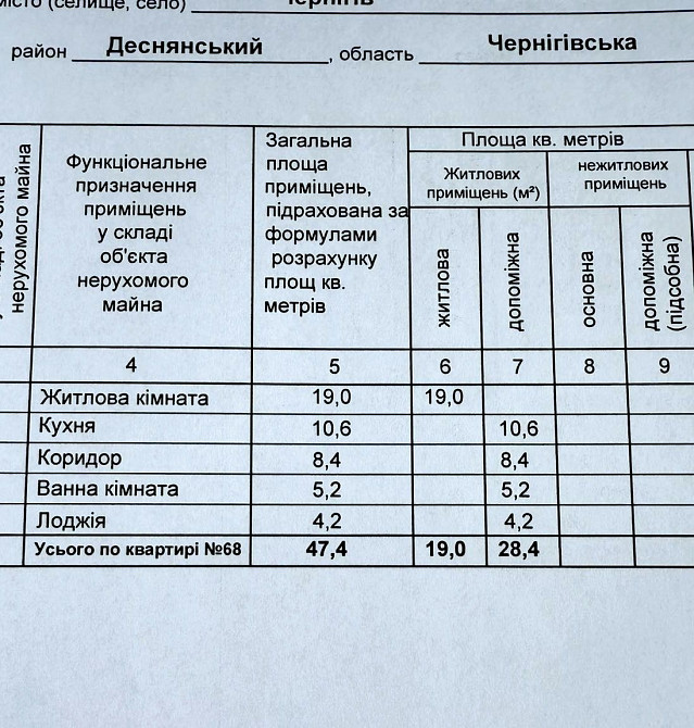 Дом здани!ЦЕНТР 47м2 НОВОБУДОВА Продам 1 кім Чернигов - изображение 7