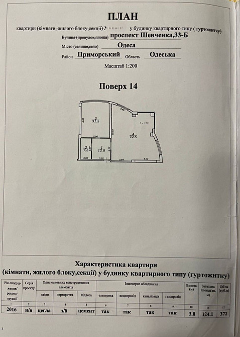 ЖК Климовский, проспект Шевченко, вид моря, парк Победы, панорама Одесса - изображение 3