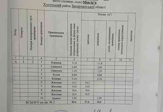 Продам нову 4 кім квартиру під ремонт Міжгір`я