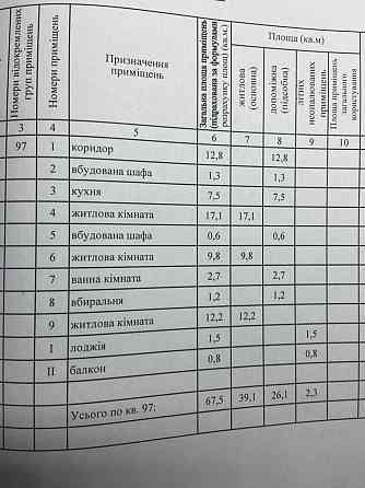 Подам трикімнатну квартиру на 7 Зарічному в будинку номер 16 Кривой Рог