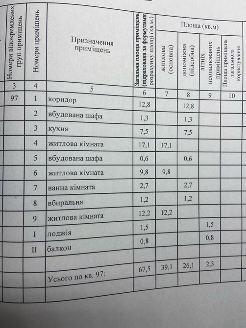 Подам трикімнатну квартиру на 7 Зарічному в будинку номер 16 Кривой Рог - изображение 2