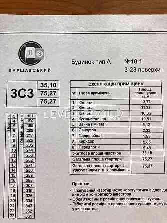БЕЗ КОМІСІЇ 3к квартира ЖК Варшавський 3 Виноградар Київ
