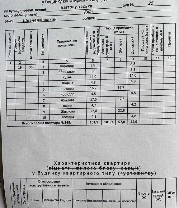 Продаж квартири 101.9м2, 3кім, 19йповерх ЖК Багговутівський Киев - изображение 2
