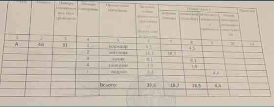 Продам 1 кінатну в новобудові Академмістечко.Коцюбинське.ЖК Атлант Коцюбинське