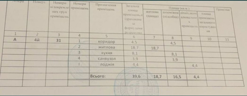 Продам 1 кінатну в новобудові Академмістечко.Коцюбинське.ЖК Атлант Коцюбинское - изображение 3