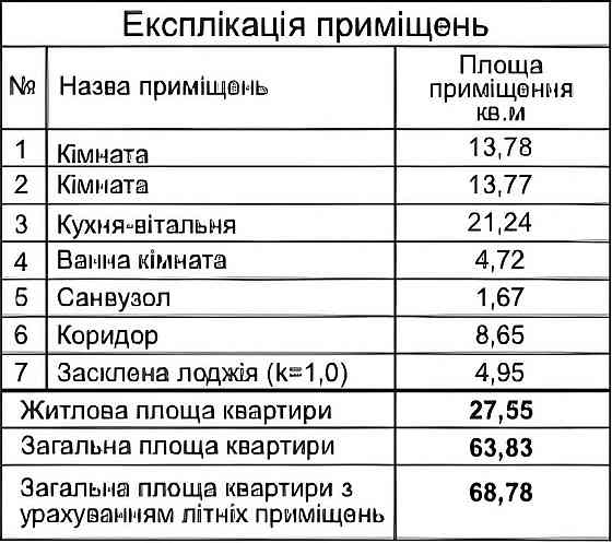 Продаж 2к квартири 69м² ЖК Варшавський-3, Ретровіль Виноградар, 80000$ Київ