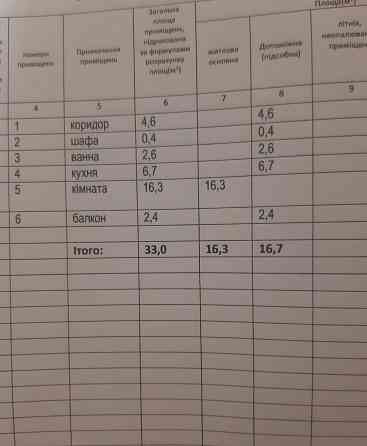 Продаж 1 кімнатної квартири в центрі Терміново Кам`янець-Подільський