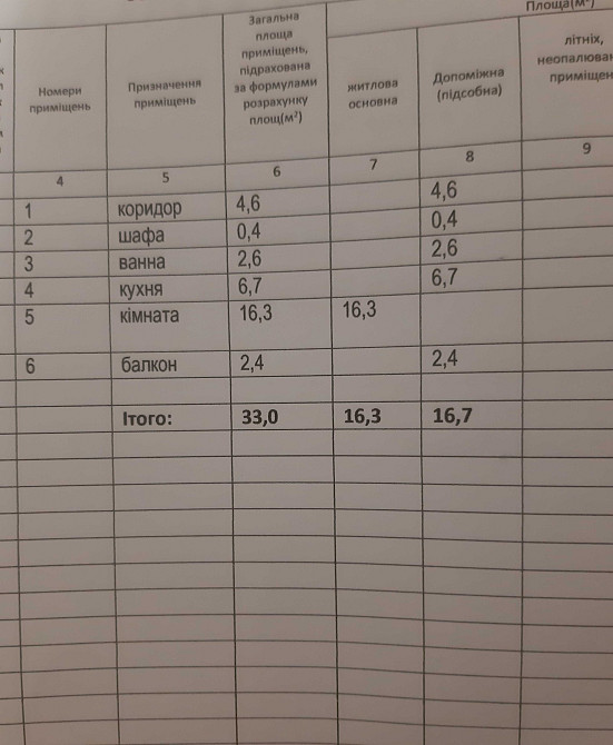 Продаж 1 кімнатної квартири в центрі Терміново Кам`янець-Подільський - зображення 1