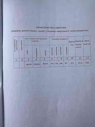 Продам 2к квартиру 41 м2 в г. Самар під ремонт Новомосковськ