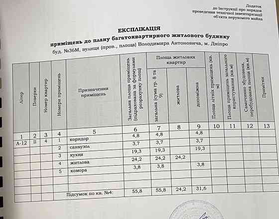 Продам 1 комн квартиру 55,8 квм ЖК Атлант Днепр
