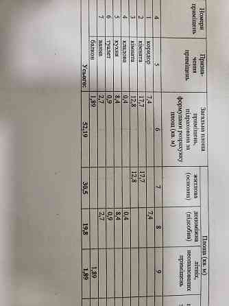 2х кімнатна квартира Запорожье