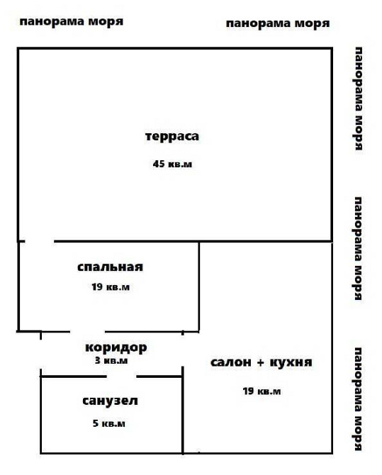 8 Жемчужина. Терраса 45 м. Панорама моря! Французский бульвар Одеса - зображення 5