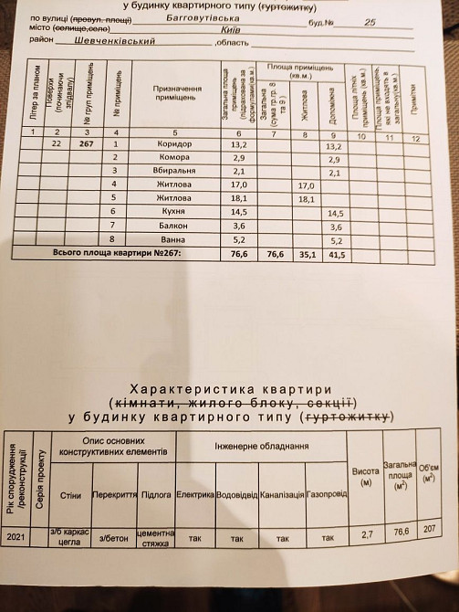 2-кімнатна квартира ЖК Баггоутівський, 76.6 м2. Kyiv - photo 2