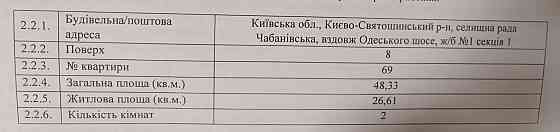 Продаж євродвушки 48м.кв в ЖК Одеський бульвар, метро Теремки, без% Великие Новоселки
