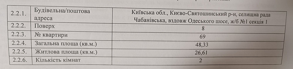 Продаж євродвушки 48м.кв в ЖК Одеський бульвар, метро Теремки, без% Великие Новоселки - изображение 2