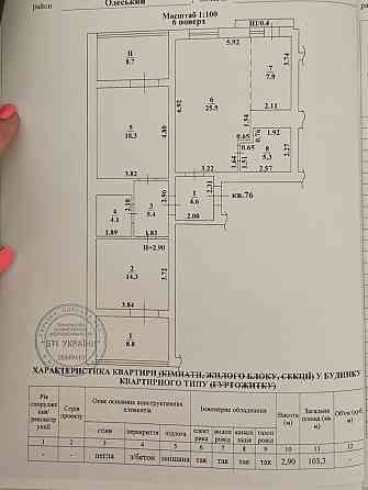 жк сади рів'єри  104 кв2 Лески 