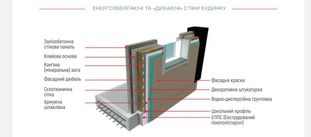 Квартира з ділянкою землі,з розтермінуванням від забудовника.(Биківня) Київ - зображення 7