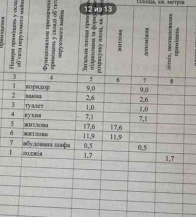 ‼️Парк Победы‼️3 станция  Б. Фонтана‼️2 спальни‼️Море рядом‼️Лоджия‼️ Odesa