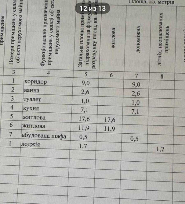 ‼️Парк Победы‼️3 станция  Б. Фонтана‼️2 спальни‼️Море рядом‼️Лоджия‼️ Odesa - photo 6