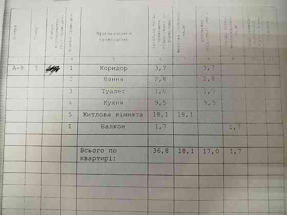Продам однокімнатну квартиру Миргород