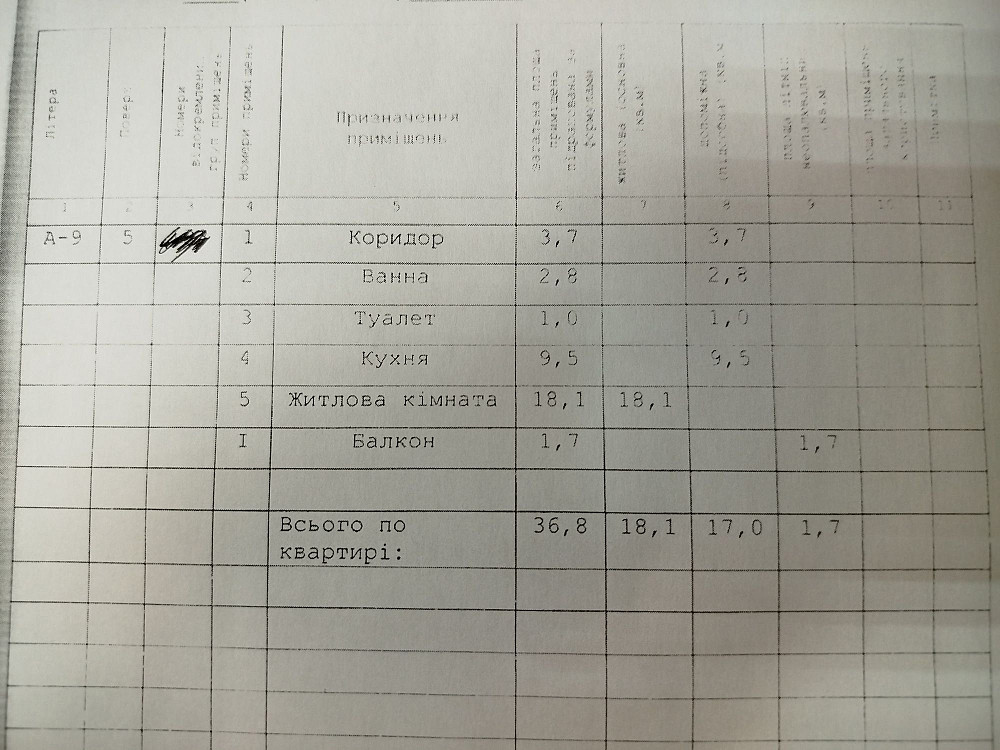 Продам однокімнатну квартиру Миргород - изображение 2