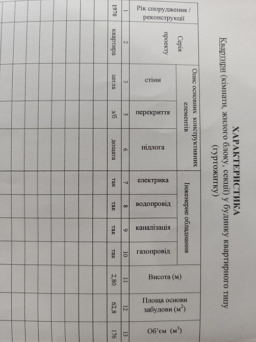 Продам квартиру 3-кімнатну в м. Звягель. Власник. Звягель - зображення 3