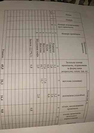 М.Масельского.Продам 2ух комн.квартиру Харьков