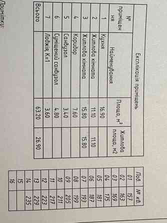 Продам квартиру в новобудові! Київ