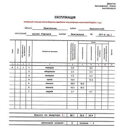 Остання 2 кімнатна квартира - 68,10 м2 Городок(Львовская обл.)
