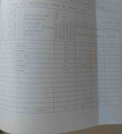 Продам 1к Квартиру Ройон ЖД Слов`янськ