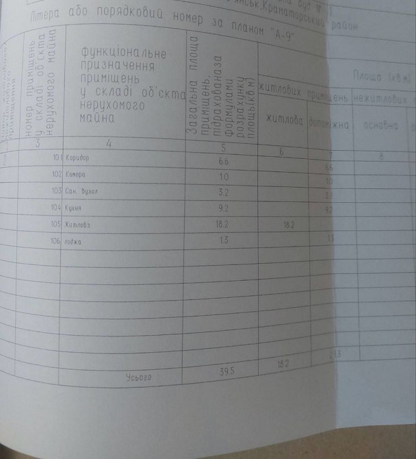 Продам 1к Квартиру Ройон ЖД Слов`янськ - зображення 2
