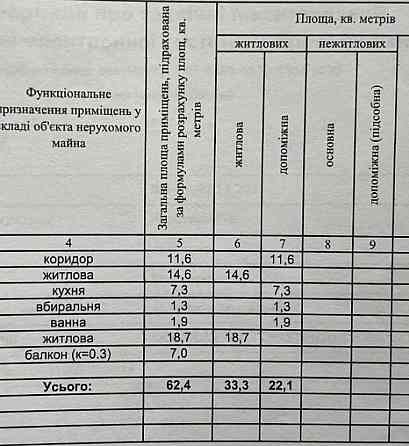 Нивки.Ул.Виговского 24-а,2разд.кв-ра. Київ