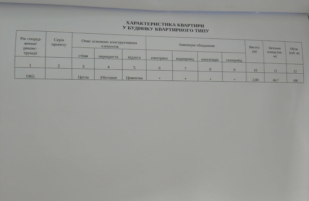 Продам 3 кімнатну квартиру в центрі Решетилівки Решетилівка - зображення 8