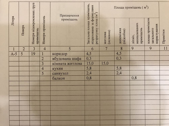 Однокомнатная квартира Миргород Миргород - зображення 2