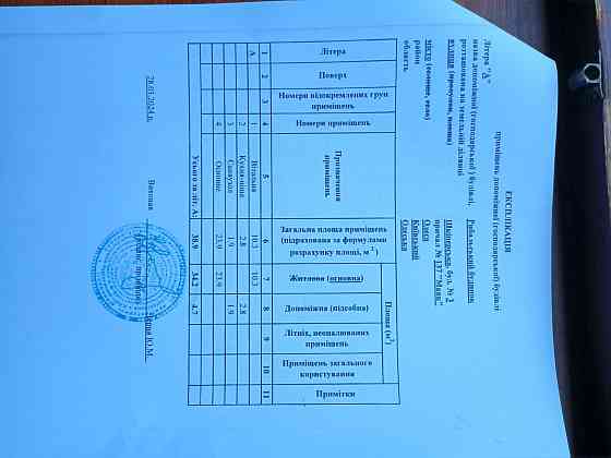 Евро курень , море во весь горизонт. Одесса