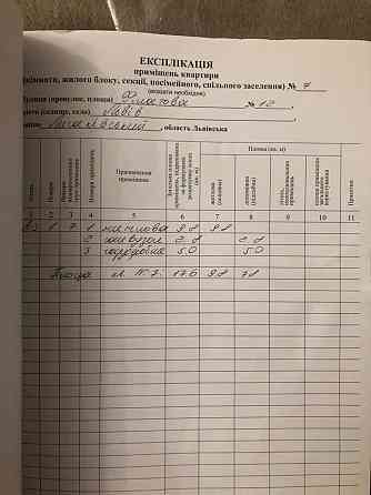 Продаж квартири  в центрі Львов