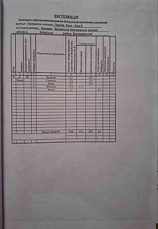 Продам однокімнатну ЖК Скандія Бровари
