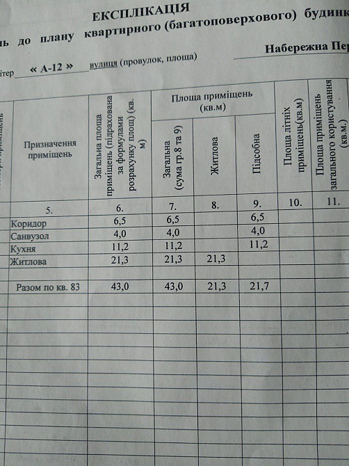 Продам 1 ком Ривер парк, River park Дніпро - зображення 8
