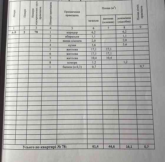 Продам квартиру в місті Павлоград Павлоград