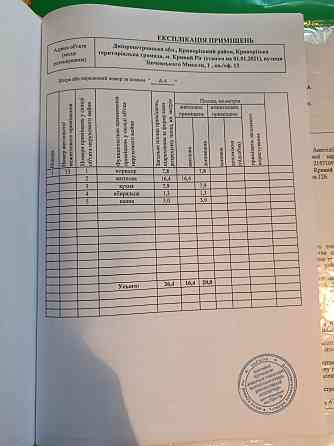 Терміново продам 1х кімн.квартиру на Гірнику біля управління КЖРК Кривой Рог