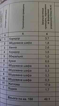 Продаю квартиру 5 Зарічний , Кривий Ріг квартира Кривой Рог