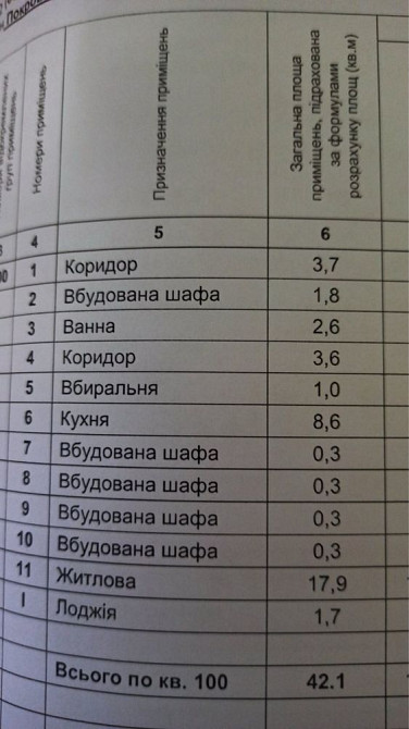 Продаю квартиру 5 Зарічний , Кривий Ріг квартира Кривой Рог - изображение 3